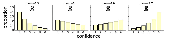 Figure 1—figure supplement 3.