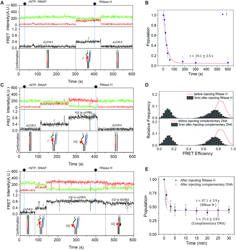 Figure 4.