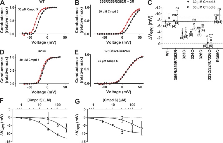 Figure 7.