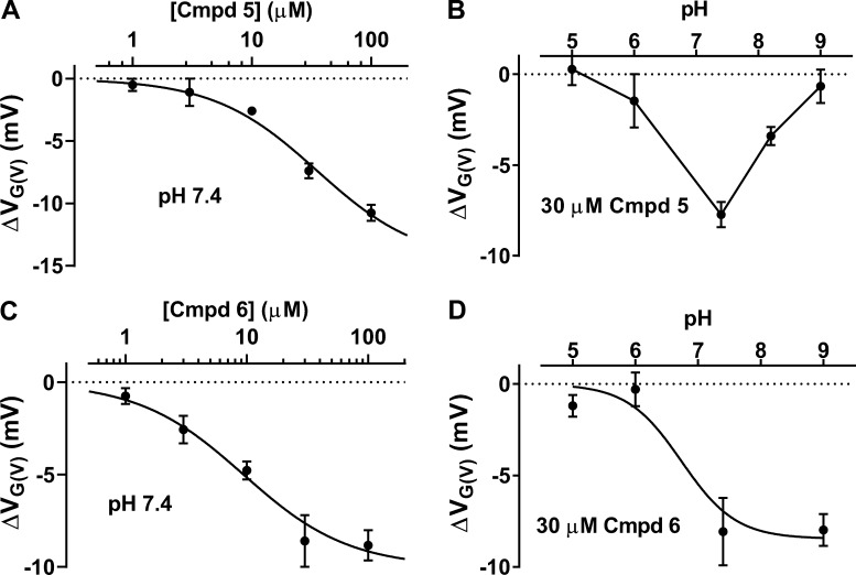 Figure 6.