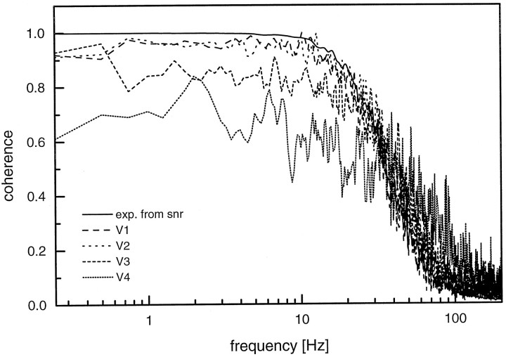 Fig. 9.