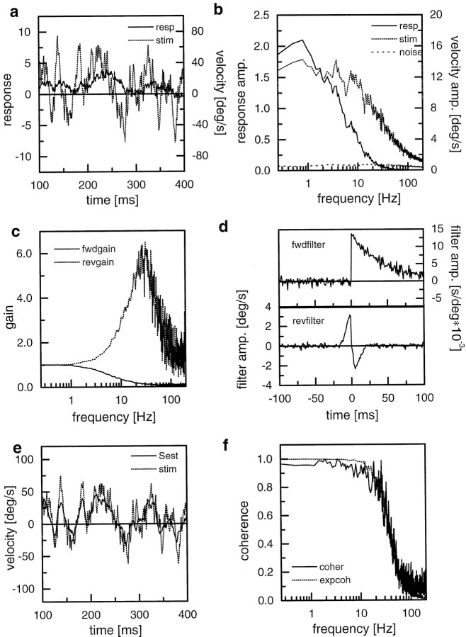 Fig. 8.