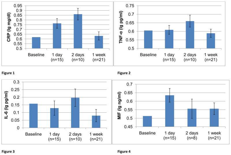 Figure 1–4