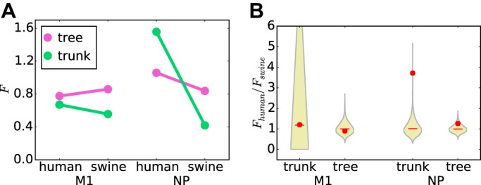 FIG 5