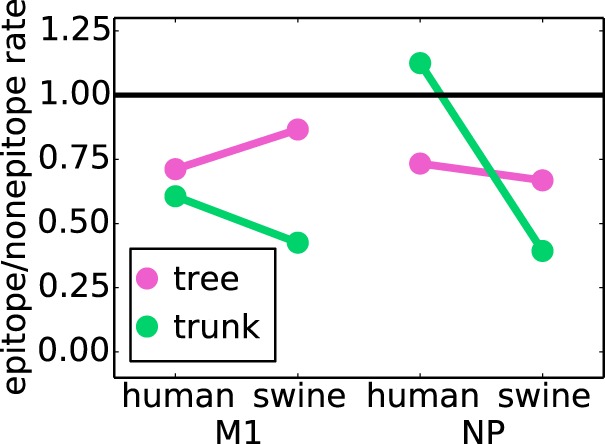 FIG 4