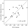 Fig 3.