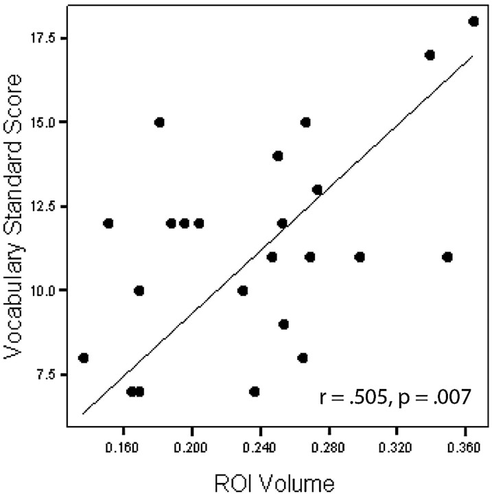 Fig 4.