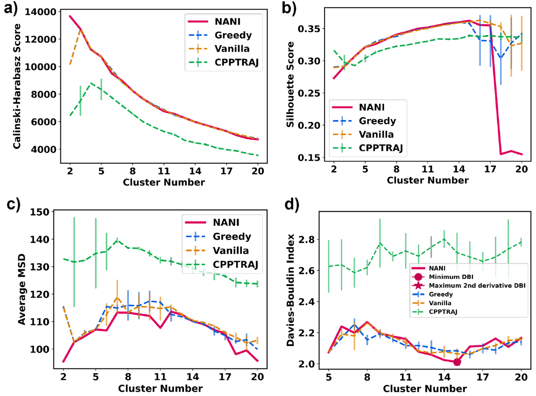 Figure 12: