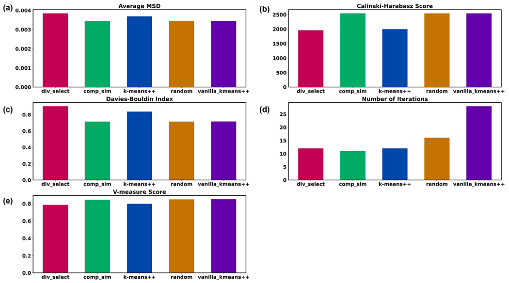 Figure 4: