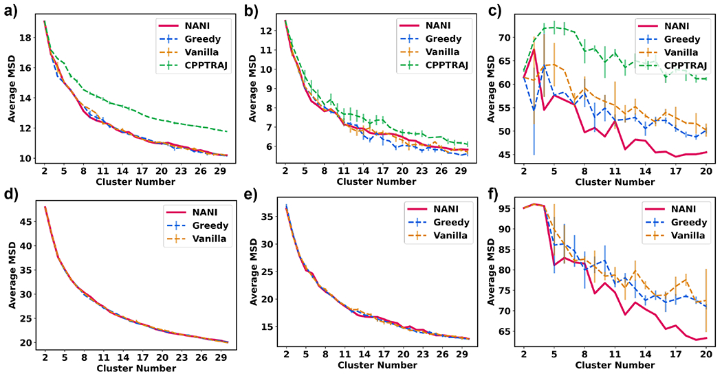 Figure 7: