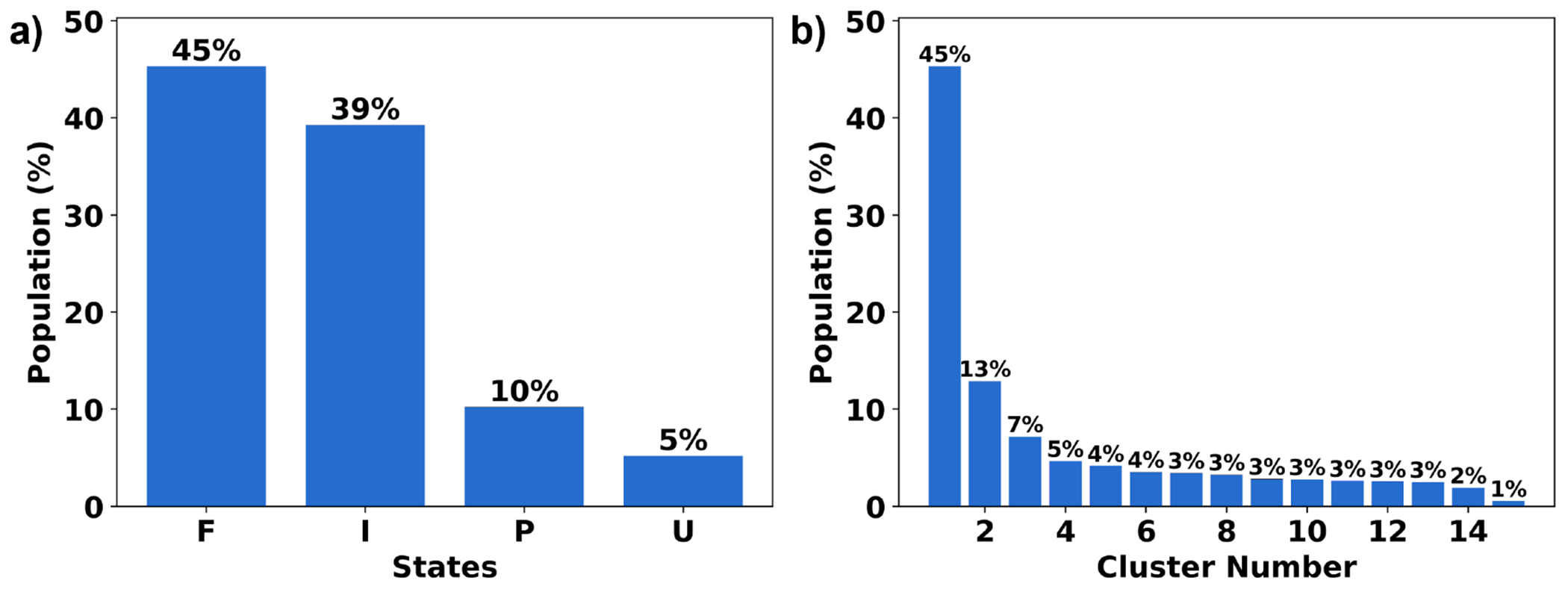 Figure 13: