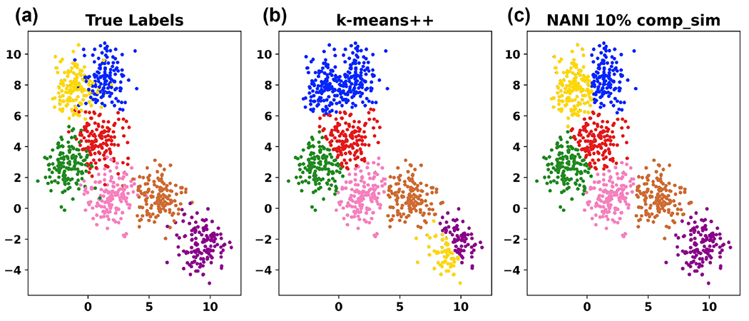 Figure 3: