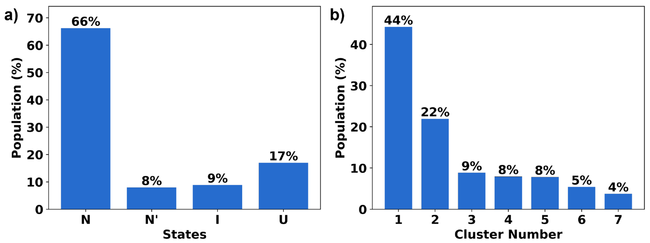 Figure 10: