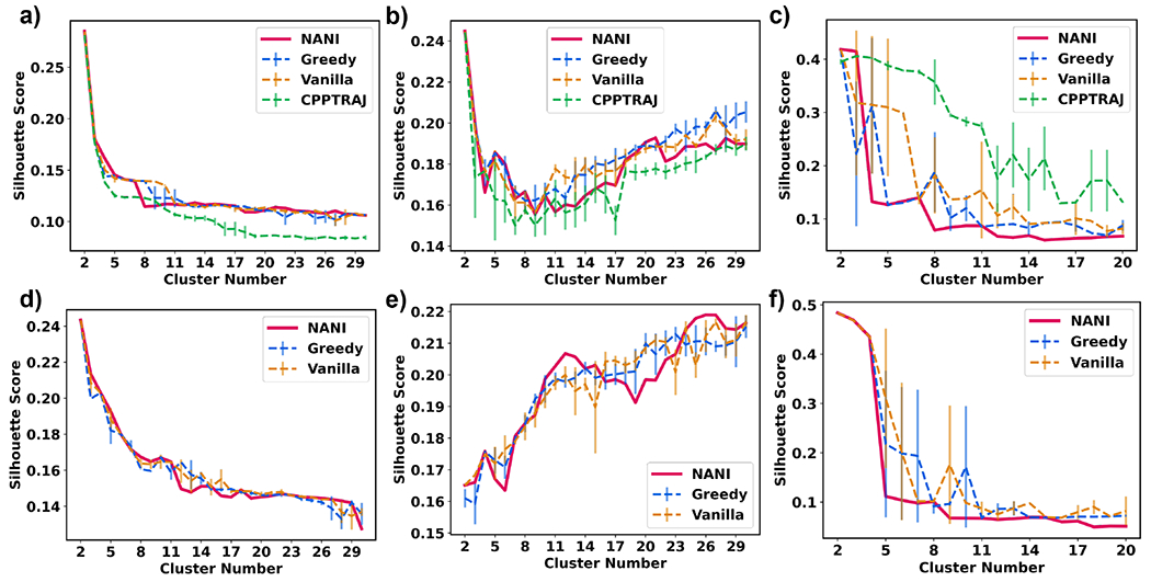 Figure 6: