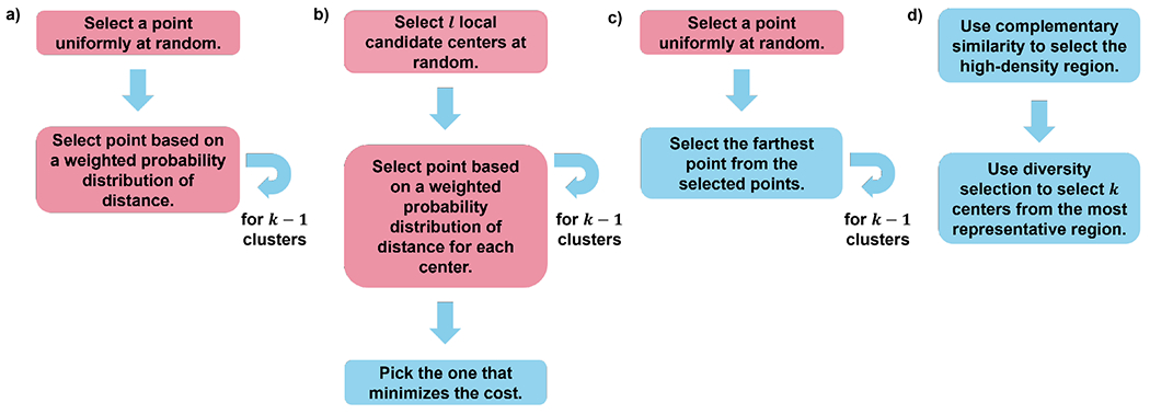 Figure 2: