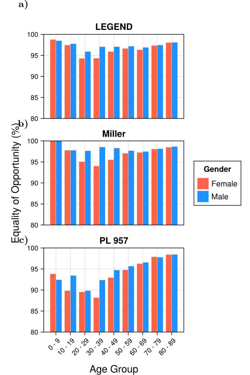 Figure 5: