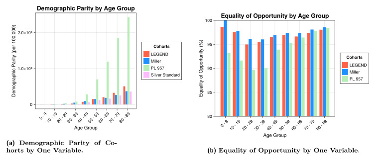 Figure 3: