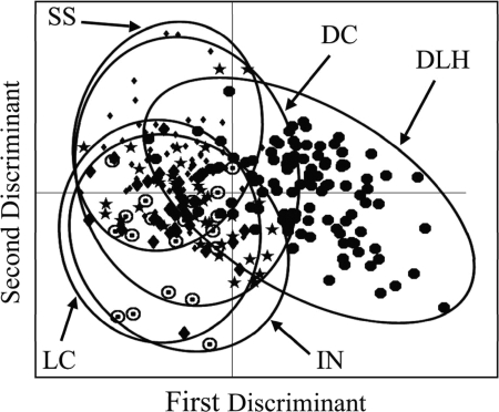 FIG. 2.