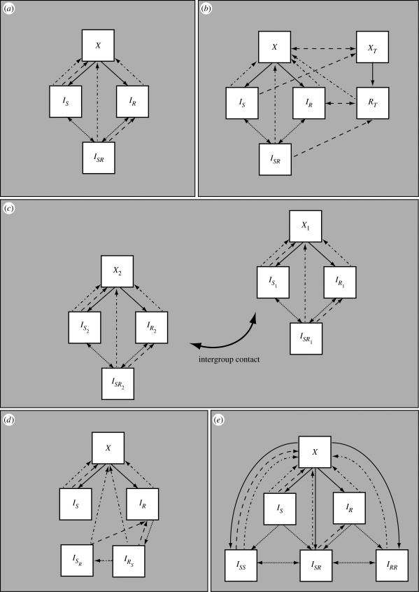 Figure 1.