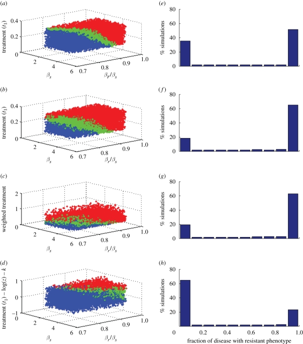 Figure 2.