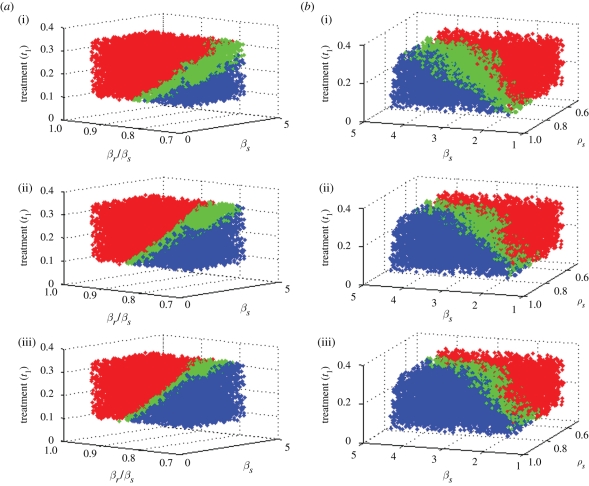 Figure 3.