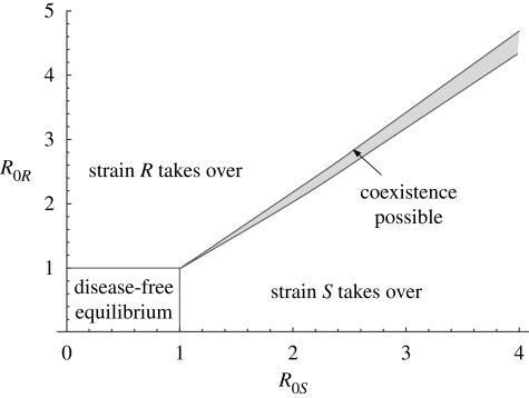 Figure 4.