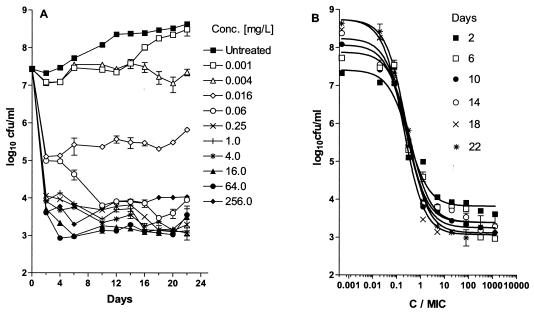 FIG. 1.