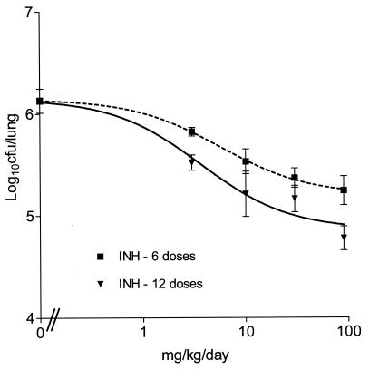 FIG. 5.