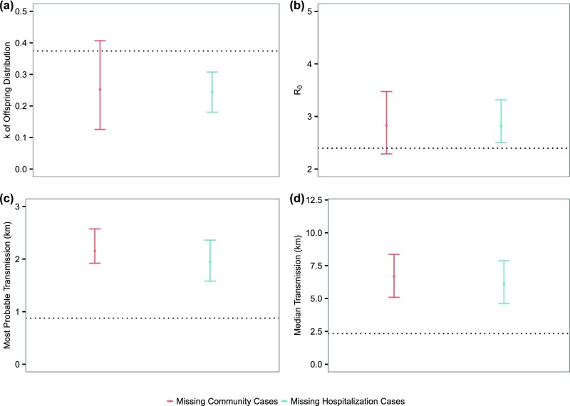 Spatial and temporal dynamics of superspreading events in the 2014–2015 ...