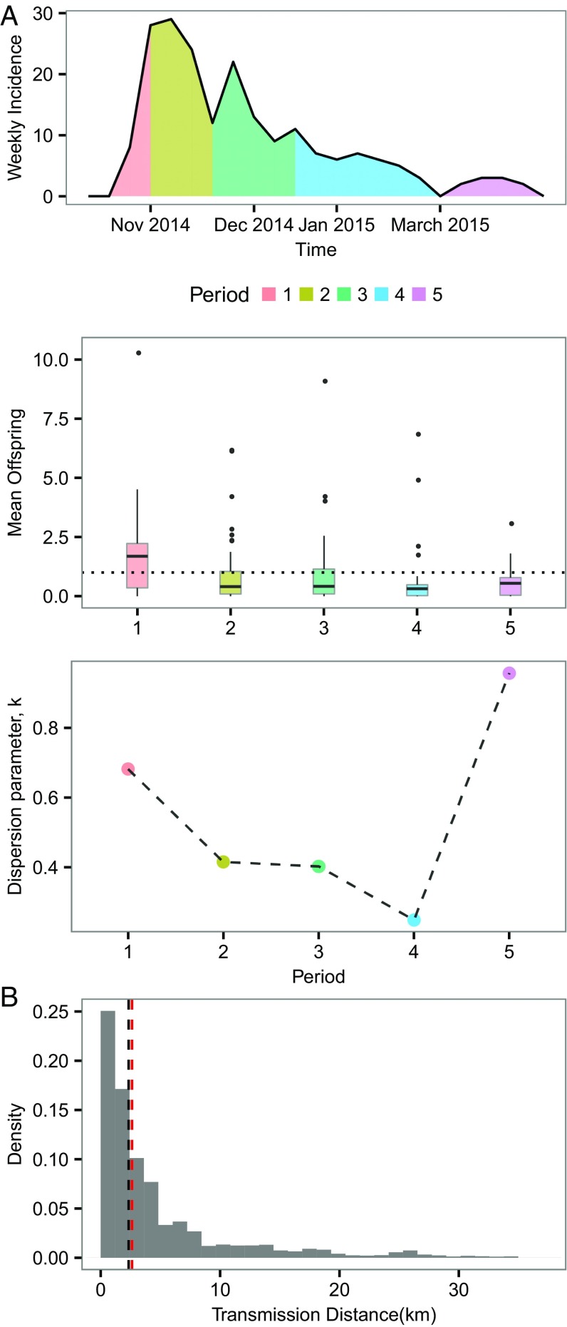 Fig. 3.