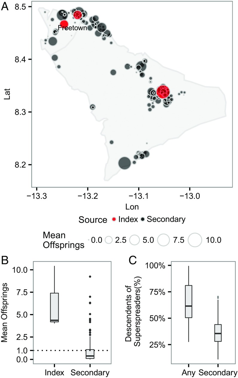 Spatial and temporal dynamics of superspreading events in the 2014–2015 ...