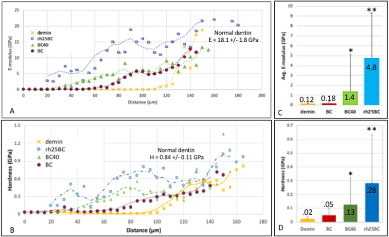 Fig. 7: