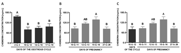 Figure 14