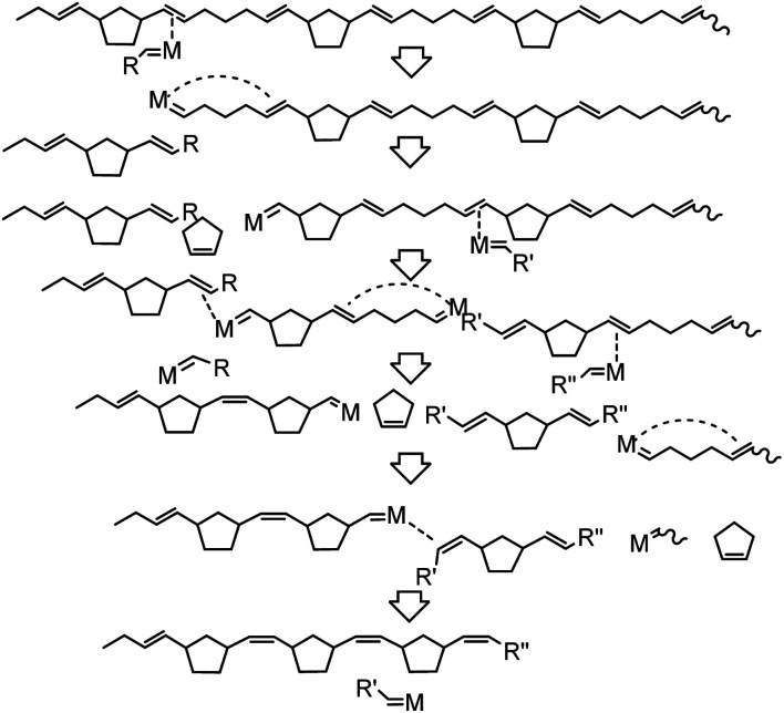 Scheme 4