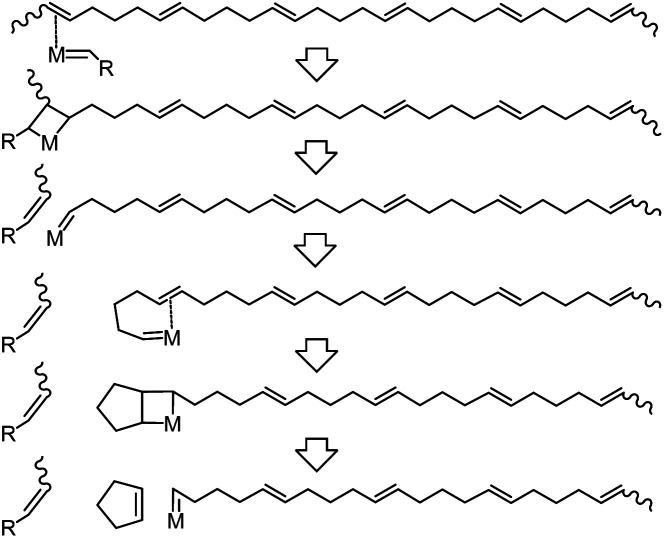 Scheme 3