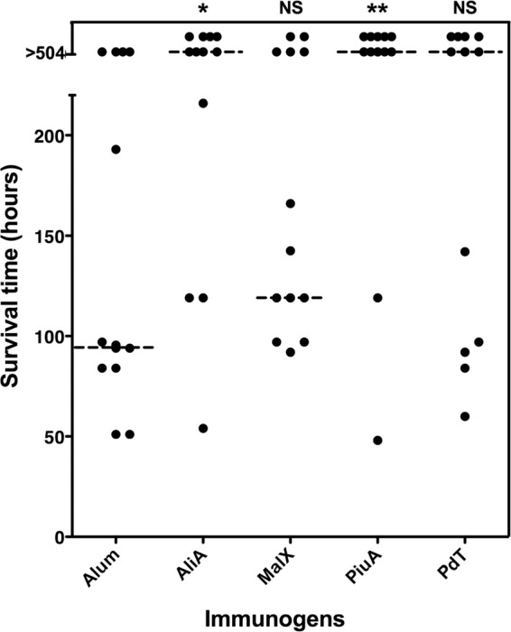 Fig 5