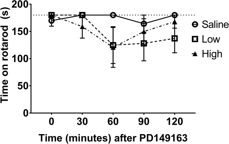 Fig 4