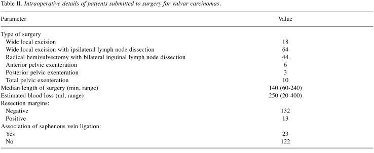 graphic file with name in_vivo-34-449-i0001.jpg