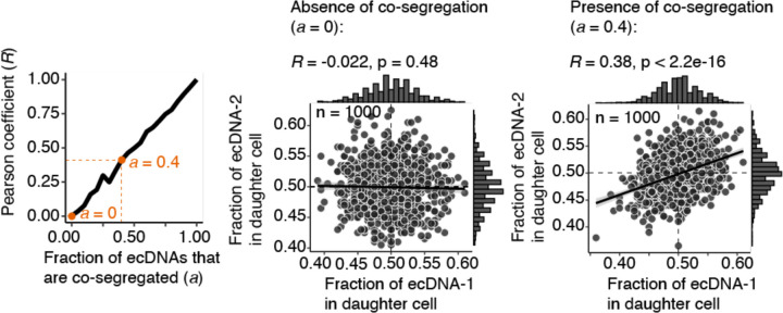 Extended Data Figure 3.