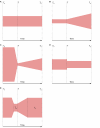 Figure 4 –