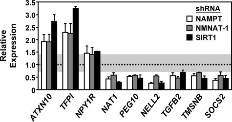 FIGURE 4.