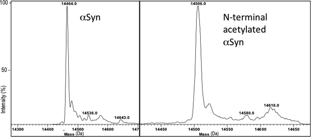 Extended Data Figure 6