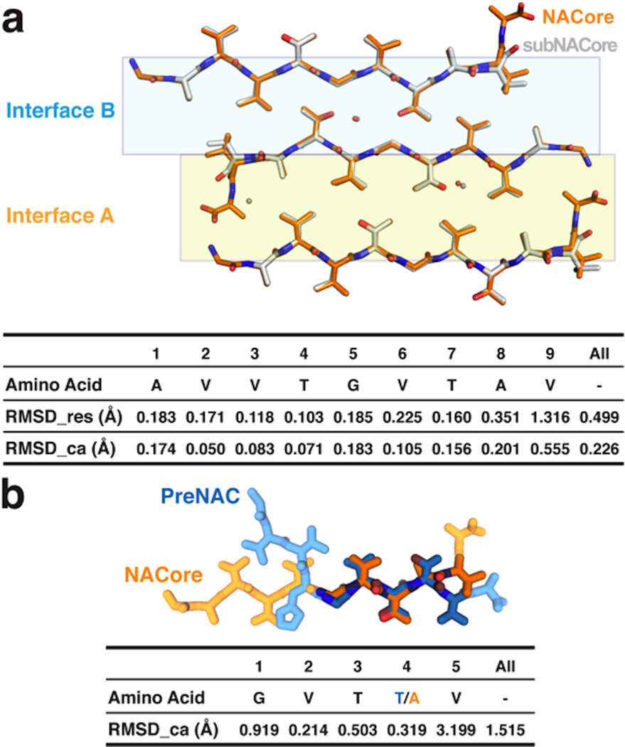 Extended Data Figure 4