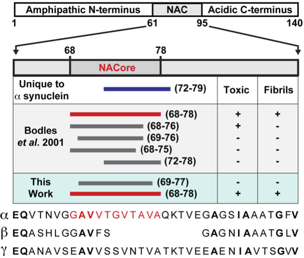 Extended Data Figure 1