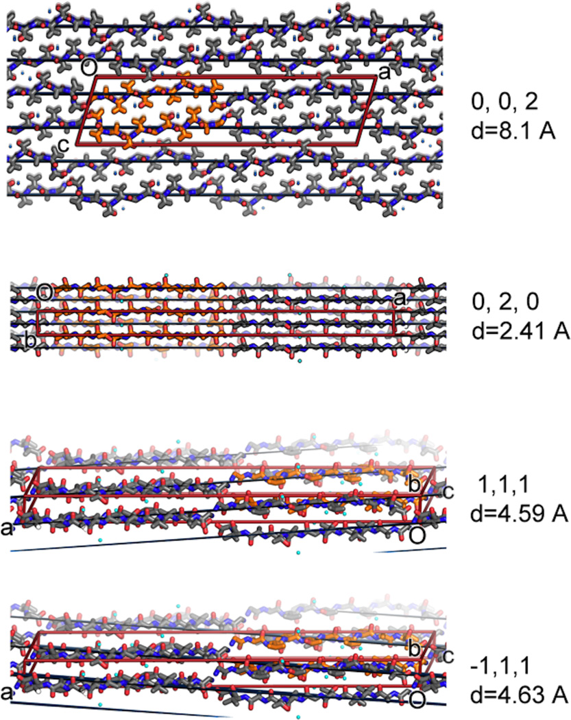 Extended Data Figure 5