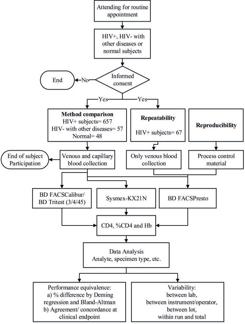 Fig. (1)