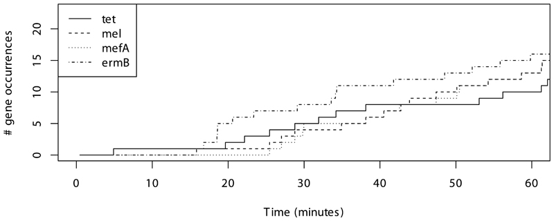 Extended Data Fig. 2