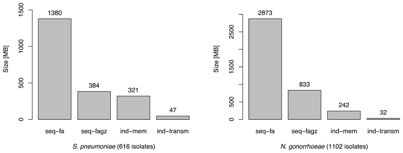 Extended Data Fig. 1