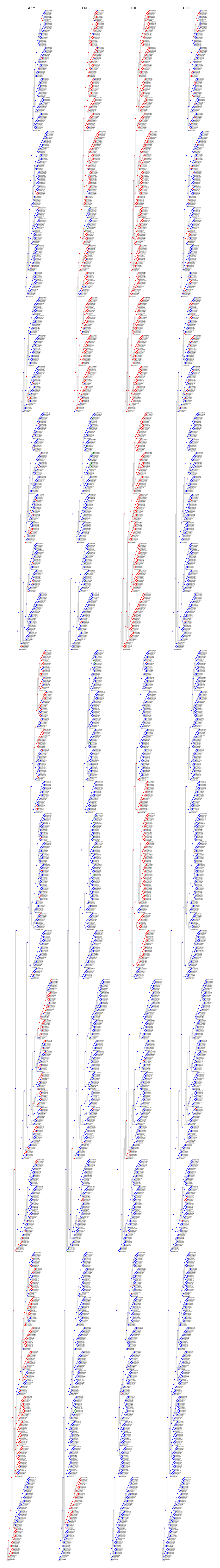 Extended Data Fig. 4