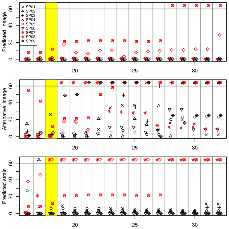 Extended Data Fig. 6